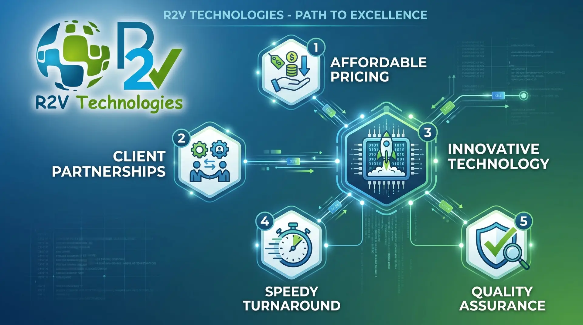 R2V Technologies aim and goals