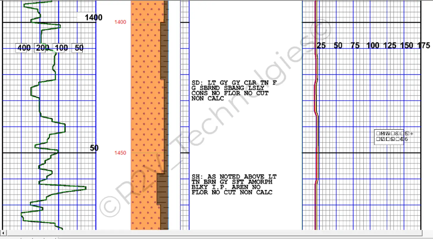 A digital well log or mud log interface displaying geological data across multiple vertical tracks for depths between 1400 and 1450. The left track contains a jagged green curve plotted on a logarithmic grid. The center tracks feature a vertical orange lithology column indicating sandstone, next to textual geological descriptions with abbreviations for sand and shale properties. The right track displays several straight, tightly grouped colored lines on a linear grid scaled from 25 to 175. A faint, diagonal watermark reading '© R2V Technologies' overlays the center of the image.