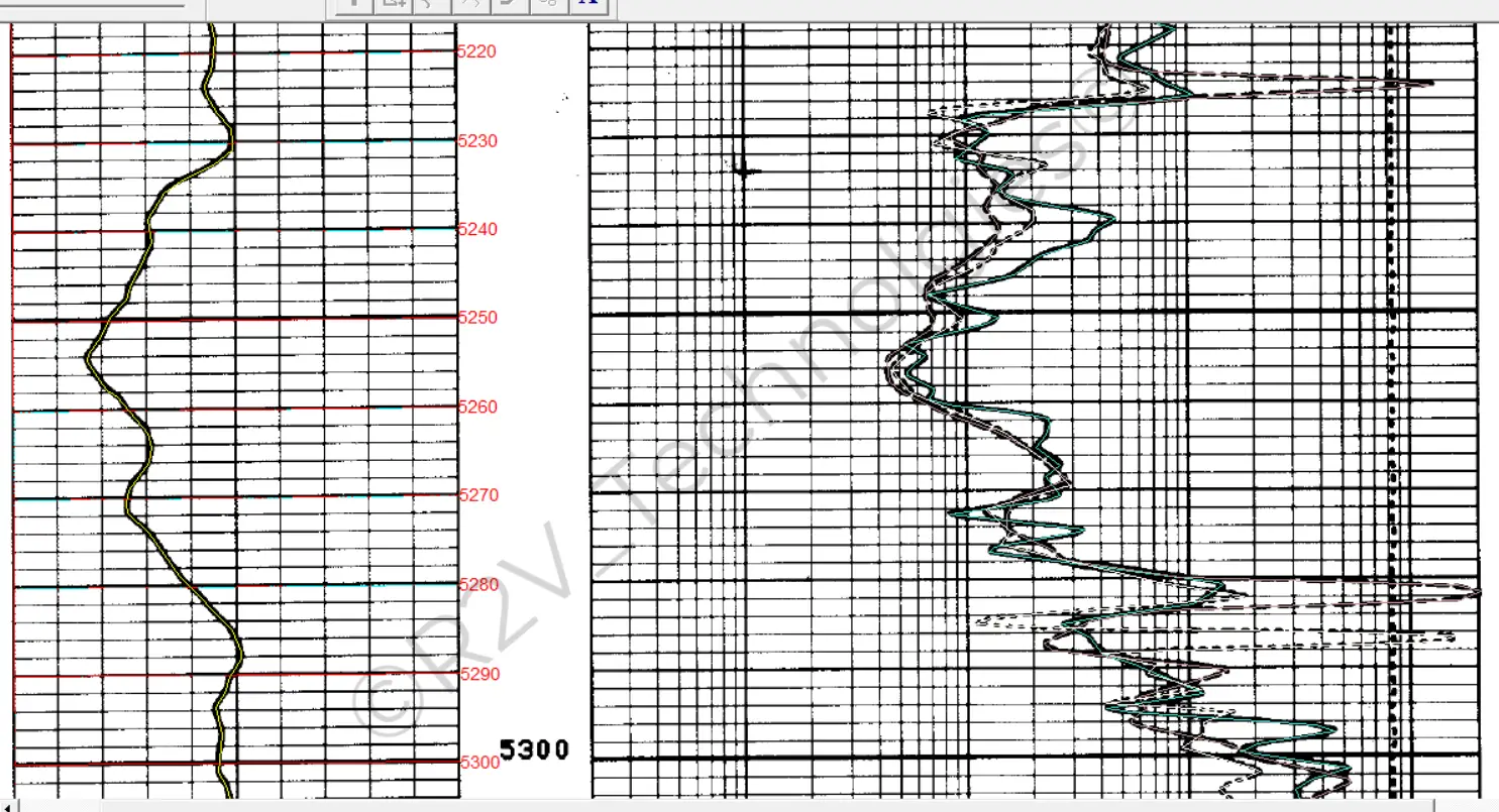 A digital well log interface displaying vertical tracks of geophysical data for depths between 5220 and 5300. The left track features a single, solid dark curve plotted on a linear grid with red depth annotations. The right track displays multiple overlapping curves, including a solid teal line and dashed dark lines, plotted on a logarithmic grid. A faint diagonal watermark reading '© R2V Technologies' overlays the center of the image